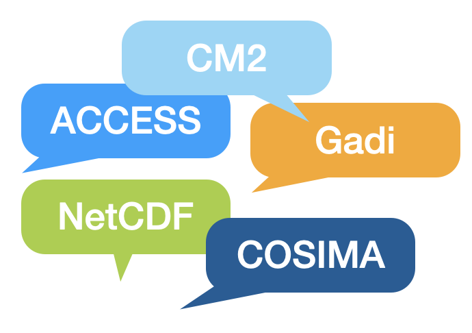 ACCESS-NRI Glossary