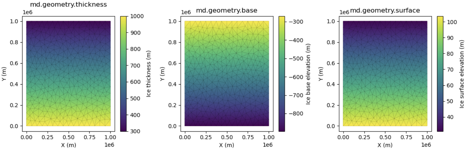 Model geometry