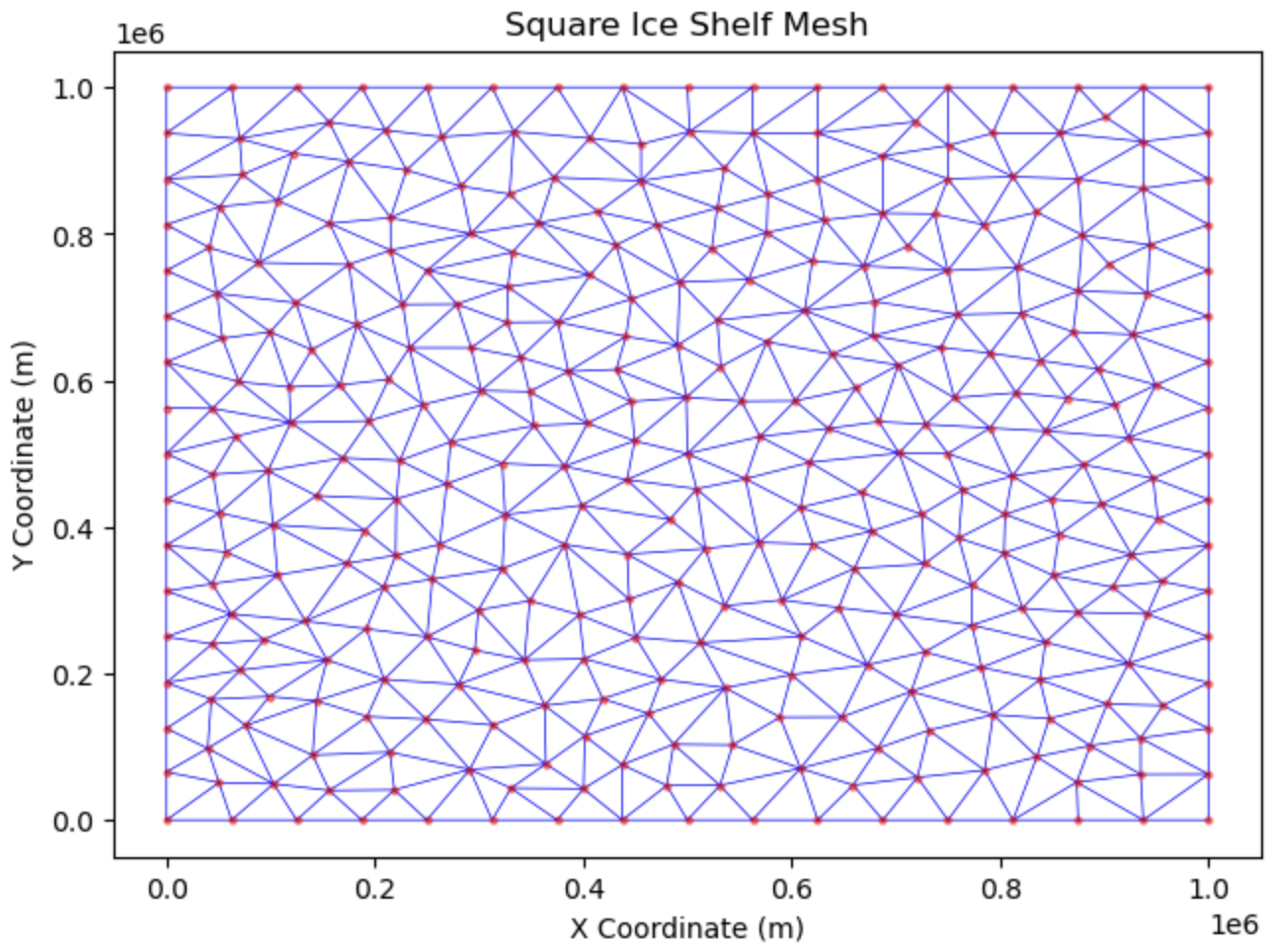 Model mesh